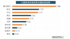 橱柜、我乐橱柜、德贝橱柜、司米橱柜、皮阿诺